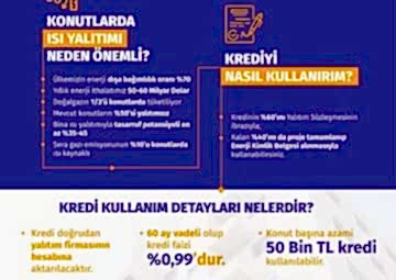 ISI YALITIMI MANTOLAMA KREDİSİ